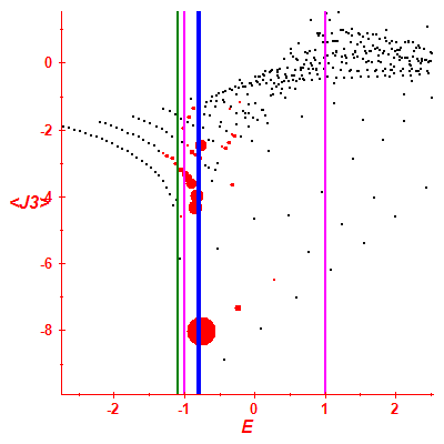 Peres lattice <J3>